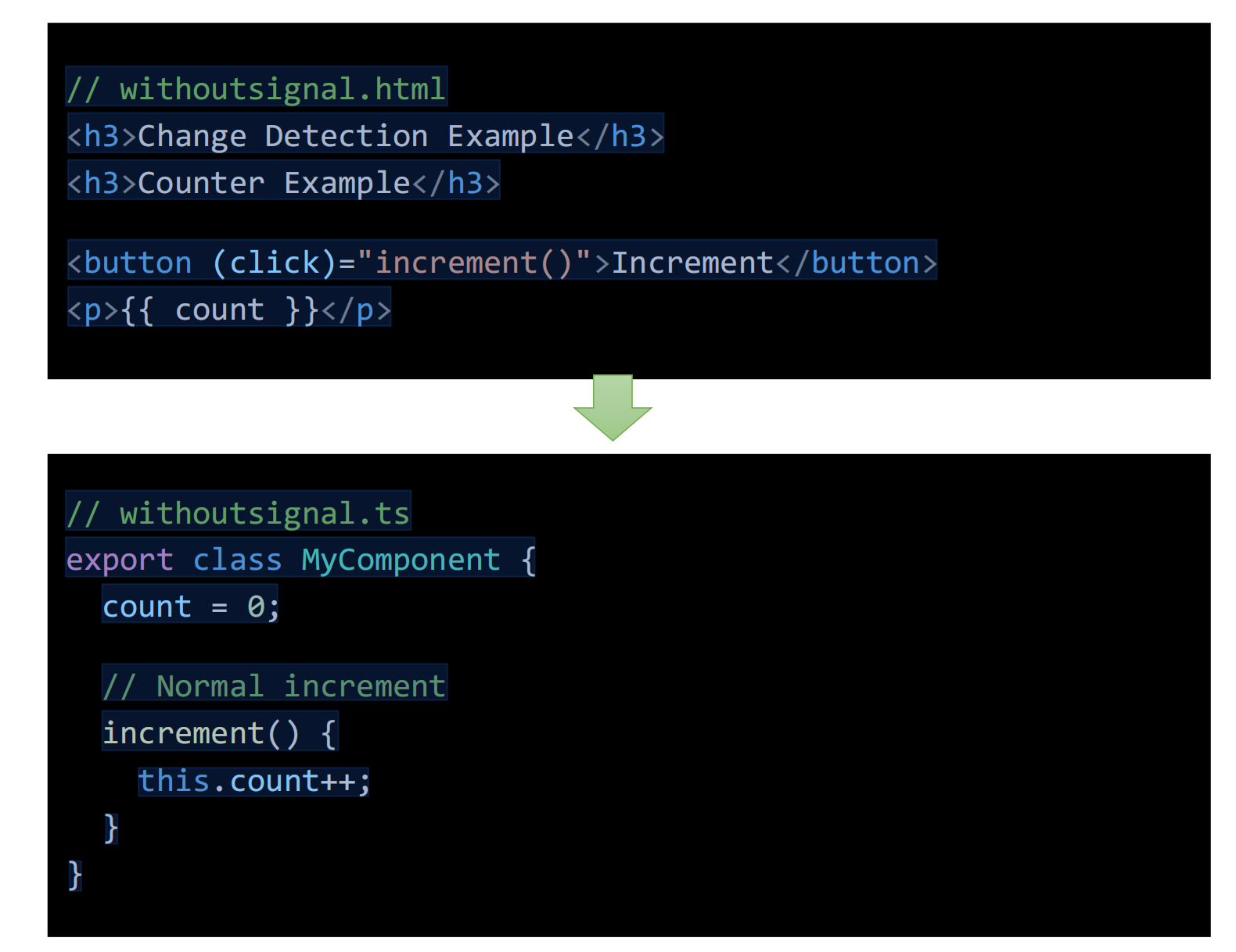 Change detection without Signals